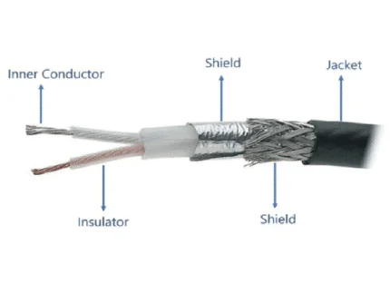 Dual-Axis Coaxial Cable Assembly