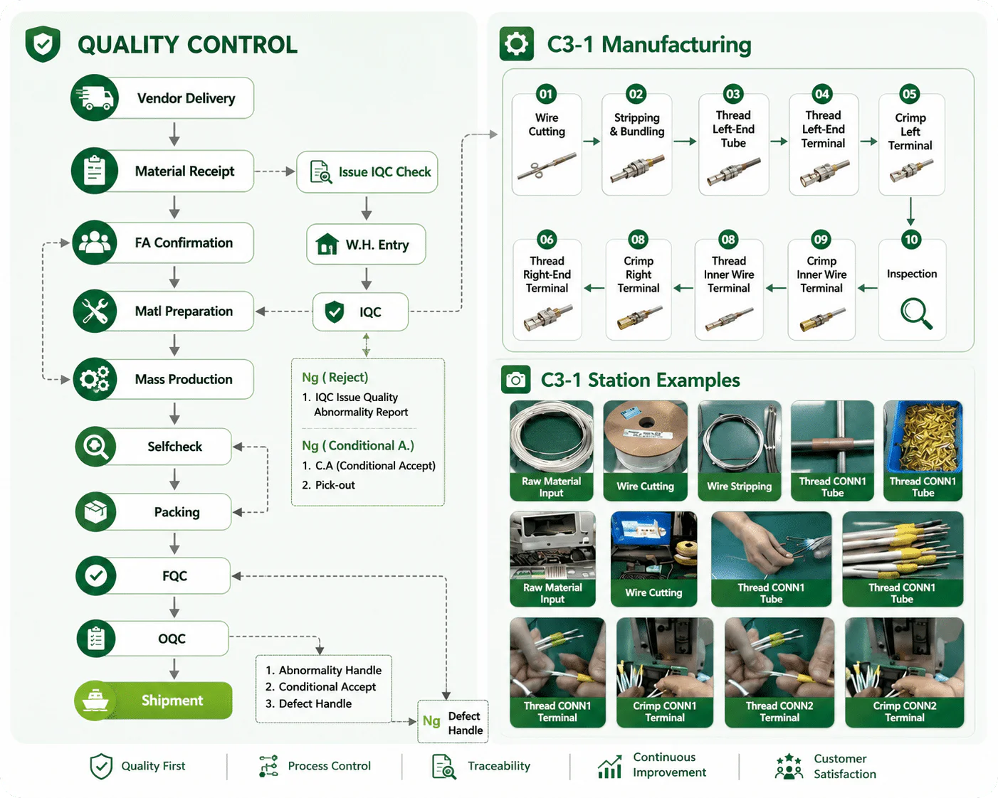 Custom Wiring Harness Process