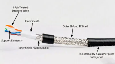 Shielding options for TRS cable assemblies