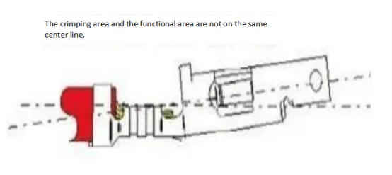 Terminal deformation due to poor protection or crimping