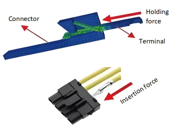 Schematic diagram of the retaining force when terminals and connectors mate