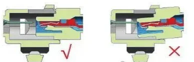 Diagrams of correct and incorrect connections