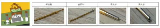 Schematic diagram of protective grid and probe