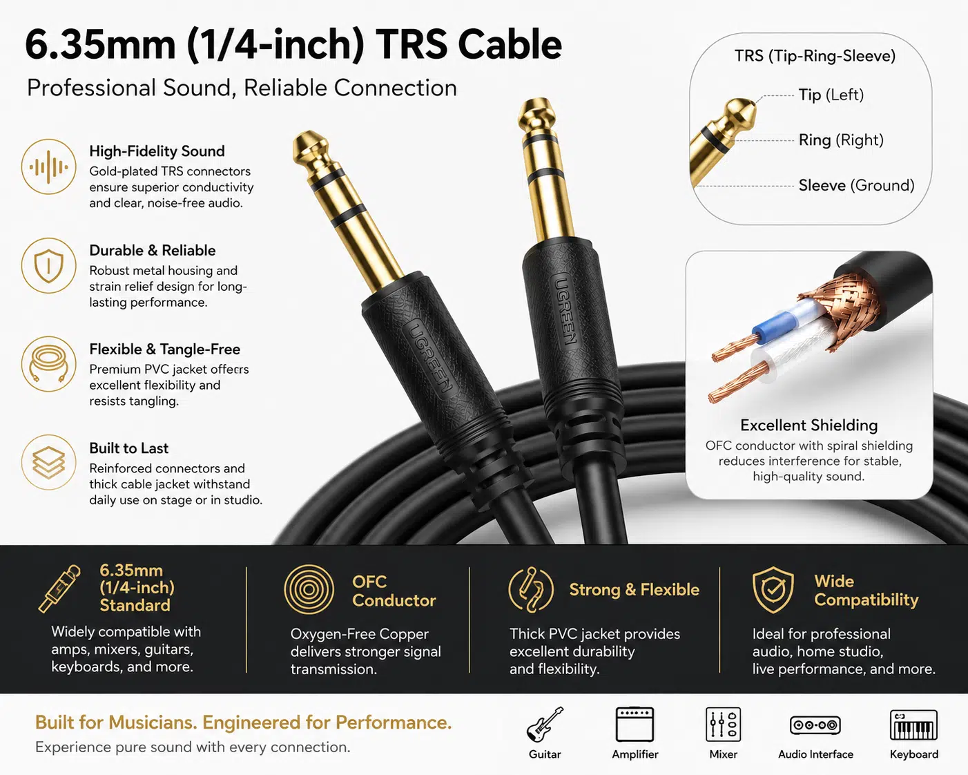 6.35mm TRS cable with gold-plated connectors and shielding.