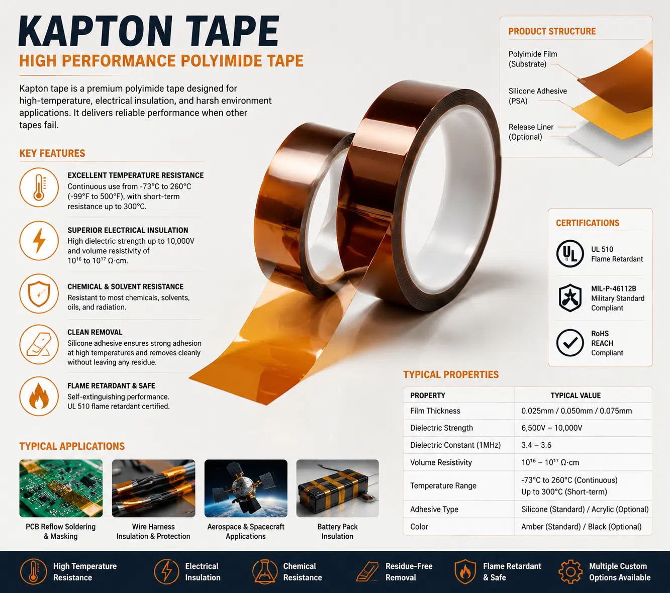 Polyimide tape performance and selection factors