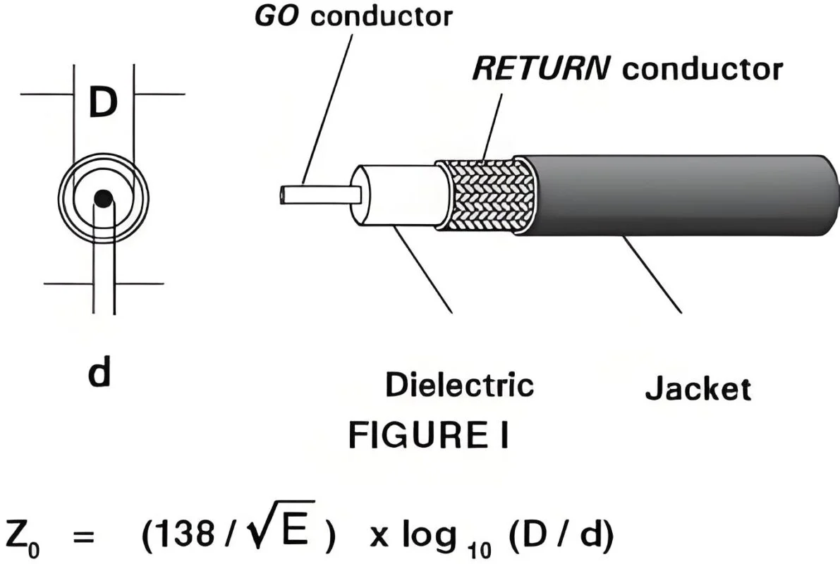 Characteristic impedance of coaxial cable