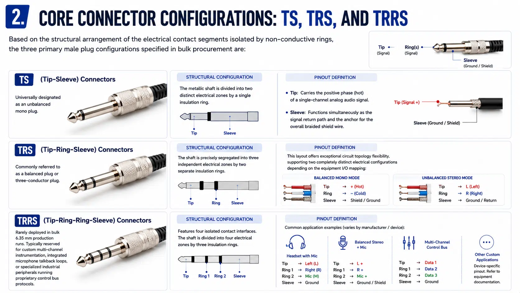 TS, TRS, and TRRS audio connector pinouts