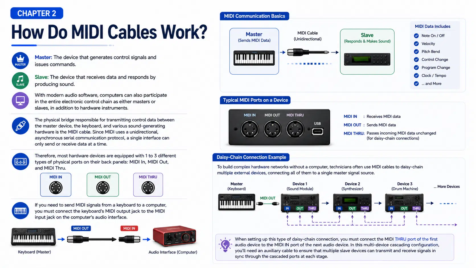 MIDI controller interface and instrument connection
