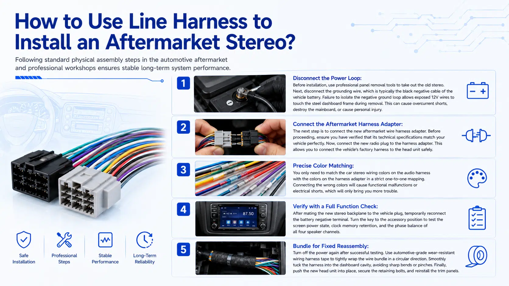 How to Use Line Harness to Install an Aftermarket Stereo? Following standard physical assembly steps in the automotive aftermarket and professional workshops ensures stable long-term system performance: Disconnect the Power Loop: Before installation, use professional panel removal tools to take out the old stereo. Next, disconnect the grounding wire, which is typically the black negative cable of the vehicle battery. Failure to isolate the negative ground loop allows exposed 12V wires to touch the steel dashboard frame during removal. This can cause overcurrent shorts, destroy the mainboard, or cause personal injury. Connect the Aftermarket Harness Adapter: The next step is to connect the new aftermarket wire harness adapter. Before proceeding, ensure you have verified that its technical specifications match your vehicle perfectly. Now, connect the new radio plug to the harness adapter. This allows you to connect the vehicle's factory harness to the head unit safely. Precise Color Matching: You only need to match the car stereo wiring colors on the audio harness with the colors on the harness adapter in a strict one-to-one mapping. Connecting the wrong colors will cause functional malfunctions or electrical shorts, which will only bring you more trouble. Verify with a Full Function Check: After mating the new stereo backplane to the vehicle plug, temporarily reconnect the battery negative terminal. Turn the key to the accessory position to test the screen power state, clock memory retention, and the phase balance of all four speaker channels. Bundle for Fixed Reassembly: Turn off the power again after successful testing. Use automotive-grade wear-resistant wiring harness tape to tightly wrap the wire bundle in a circular direction. Smoothly tuck the harness into the dashboard cavity, avoiding sharp bends or pinches. Finally, push the new head unit into place, secure the retaining bolts, and reinstall the trim panels. 