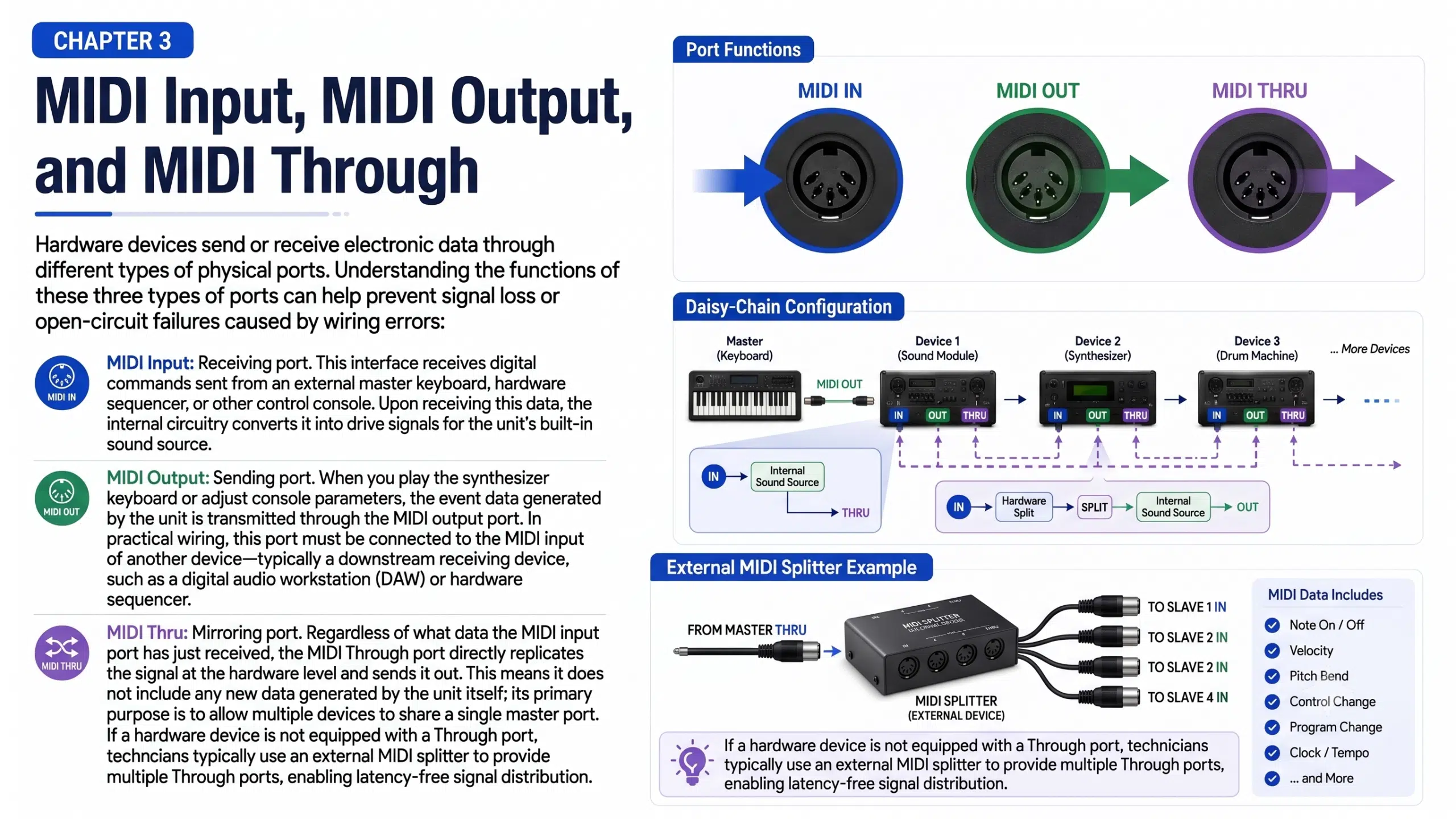 MIDI In Out and Thru signal direction