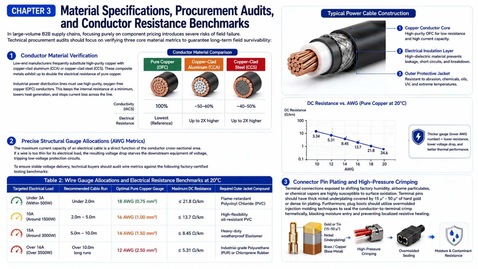 Power cable conductor and terminal selection factors