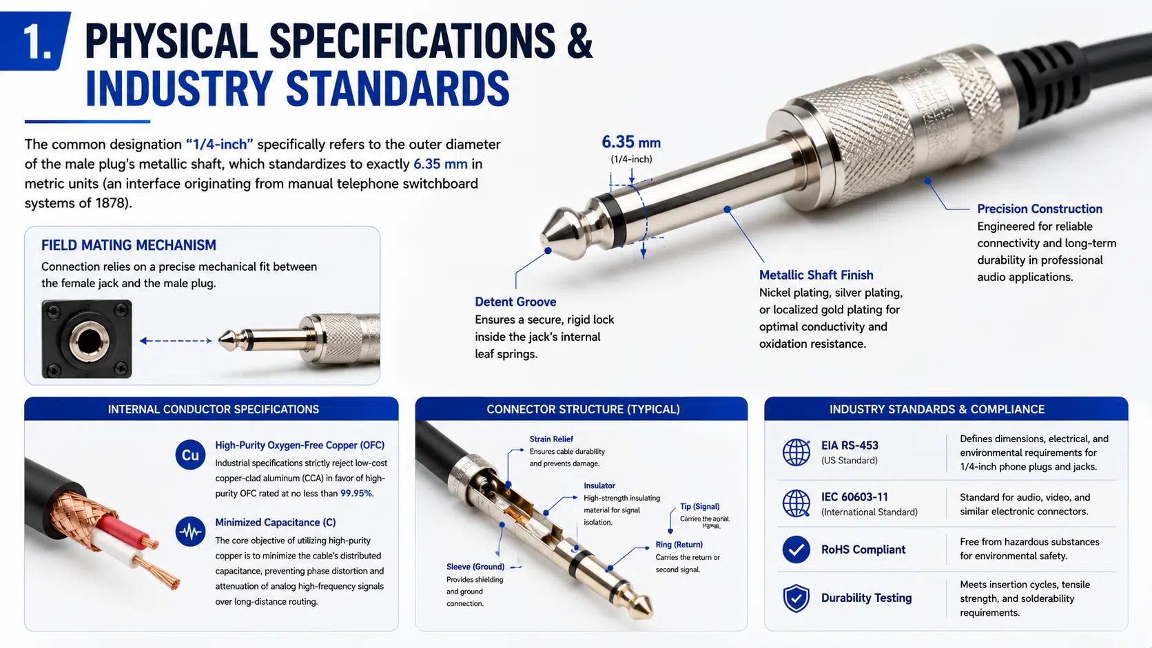 1/4-inch audio plug construction and cable materials