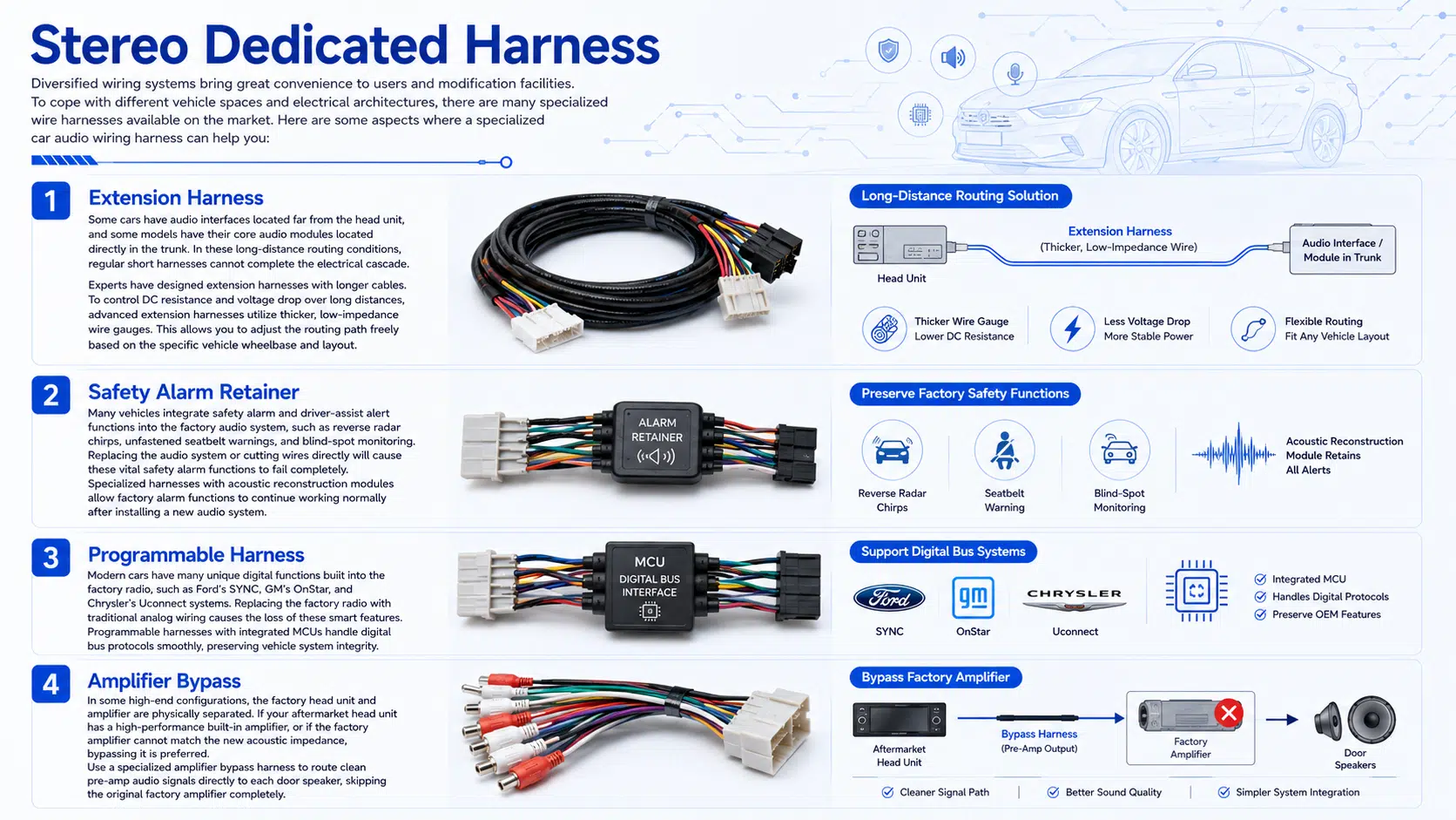 Stereo Dedicated Harness Diversified wiring systems bring great convenience to users and modification facilities. To cope with different vehicle spaces and electrical architectures, there are many specialized wire harnesses available on the market. Here are some aspects where a specialized car audio wiring harness can help you: Extension Harness Some cars have audio interfaces located far from the head unit, and some models have their core audio modules located directly in the trunk. In these long-distance routing conditions, regular short harnesses cannot complete the electrical cascade. Experts have designed extension harnesses with longer cables. To control DC resistance and voltage drop over long distances, advanced extension harnesses utilize thicker, low-impedance wire gauges. This allows you to adjust the routing path freely based on the specific vehicle wheelbase and layout. Safety Alarm Retainer Many vehicles integrate safety alarm and driver-assist alert functions into the factory audio system. These include reverse radar chirps, unfastened seatbelt warnings, and blind-spot monitoring alerts. Therefore, after replacing the audio system or cutting wires directly, these vital safety alarm functions will fail completely. This can create hazardous driving conditions. Fortunately, there are specialized harnesses on the market equipped with acoustic reconstruction modules. These allow the factory alarm functions to continue working normally after installing a new audio system. Programmable Harness Today's modern cars have many unique digital functions built into the factory radio, making the wiring connections and signal interactions more complex. Examples include Ford's SYNC system, GM's OnStar system, and Chrysler's Uconnect system. Replacing the factory radio with traditional analog wiring causes the loss of these built-in smart functions. However, technology changes daily, and you can still enjoy these convenient features after replacing the radio. There are better programmable harnesses on the market equipped with integrated microcontrollers (MCUs) that handle digital bus protocols smoothly. These premium harness assemblies require extra investment, but they are worth the money to preserve vehicle system integrity. Amplifier Bypass In some high-end configurations, the factory audio head unit and the amplifier (power amplifier) are physically separated. During an upgrade, you can choose to cascade the factory amplifier with the modified aftermarket system. However, if your aftermarket head unit already features a high-performance built-in amplifier chip, or if the factory amplifier cannot match the new acoustic impedance, bypassing it is preferred. You can use a specialized amplifier bypass harness to route the clean pre-amp audio signal directly to each door speaker, skipping the original factory amplifier hardware completely.