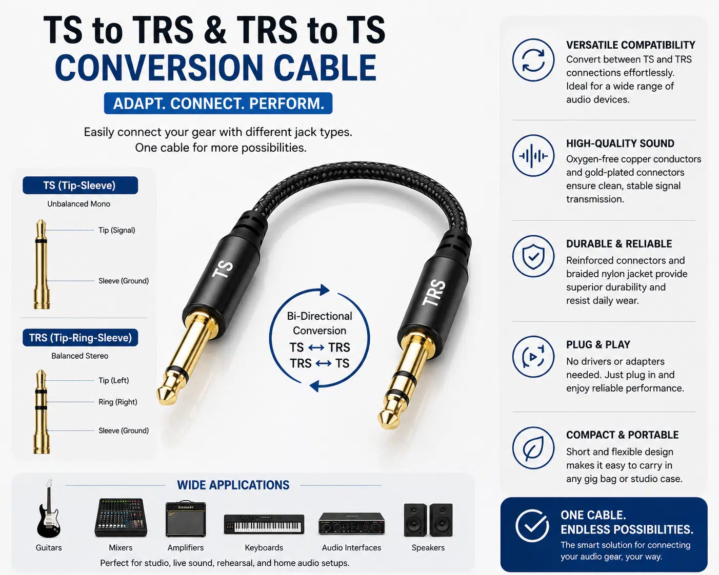 TS↔TRS bidirectional conversion audio cable, with multi-device compatibility.