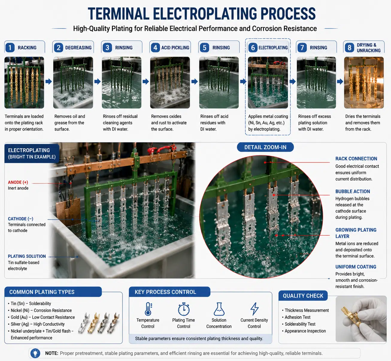 Wire harness terminal plating process