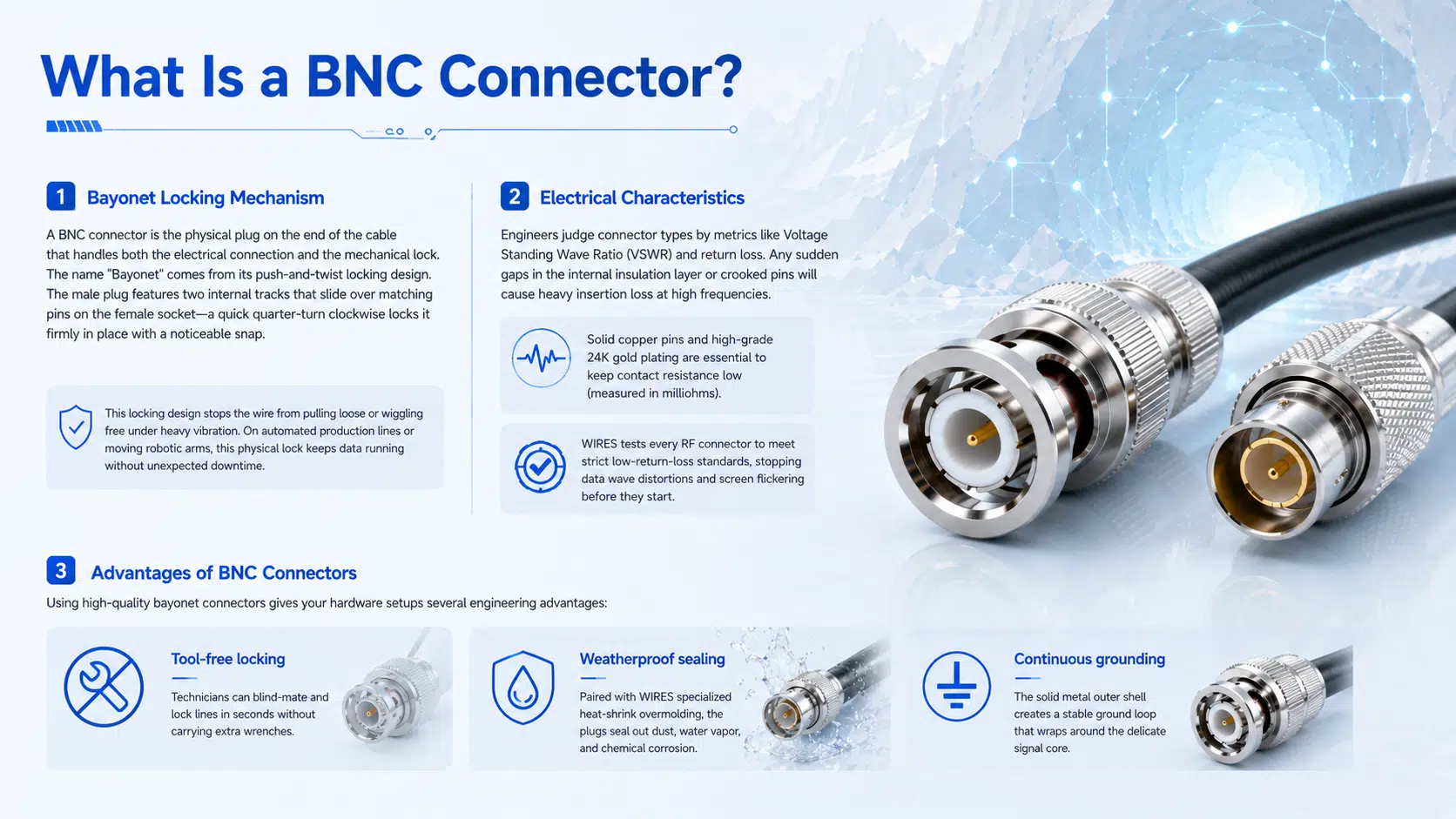 What Is a BNC Connector? 1. Bayonet Locking Mechanism A BNC connector is the physical plug on the end of the cable that handles both the electrical connection and the mechanical lock. The name "Bayonet" comes from its push-and-twist locking design. The male plug features two internal tracks that slide over matching pins on the female socket—a quick quarter-turn clockwise locks it firmly in place with a noticeable snap. This locking design stops the wire from pulling loose or wiggling free under heavy vibration. On automated production lines or moving robotic arms, this physical lock keeps data running without unexpected downtime. 2. Electrical Characteristics Engineers judge connector types by metrics like Voltage Standing Wave Ratio (VSWR) and return loss. Any sudden gaps in the internal insulation layer or crooked pins will cause heavy insertion loss at high frequencies. solid copper pins and high-grade 24K gold plating are essential to keep contact resistance low (measured in milliohms). WIRES tests every RF connector to meet strict low-return-loss standards, stopping data wave distortions and screen flickering before they start. 3. Advantages of BNC Connectors Using high-quality bayonet connectors gives your hardware setups several engineering advantages: Tool-free locking: Technicians can blind-mate and lock lines in seconds without carrying extra wrenches. Weatherproof sealing: Paired with WIRES specialized heat-shrink overmolding, the plugs seal out dust, water vapor, and chemical corrosion. Continuous grounding: The solid metal outer shell creates a stable ground loop that wraps around the delicate signal core.