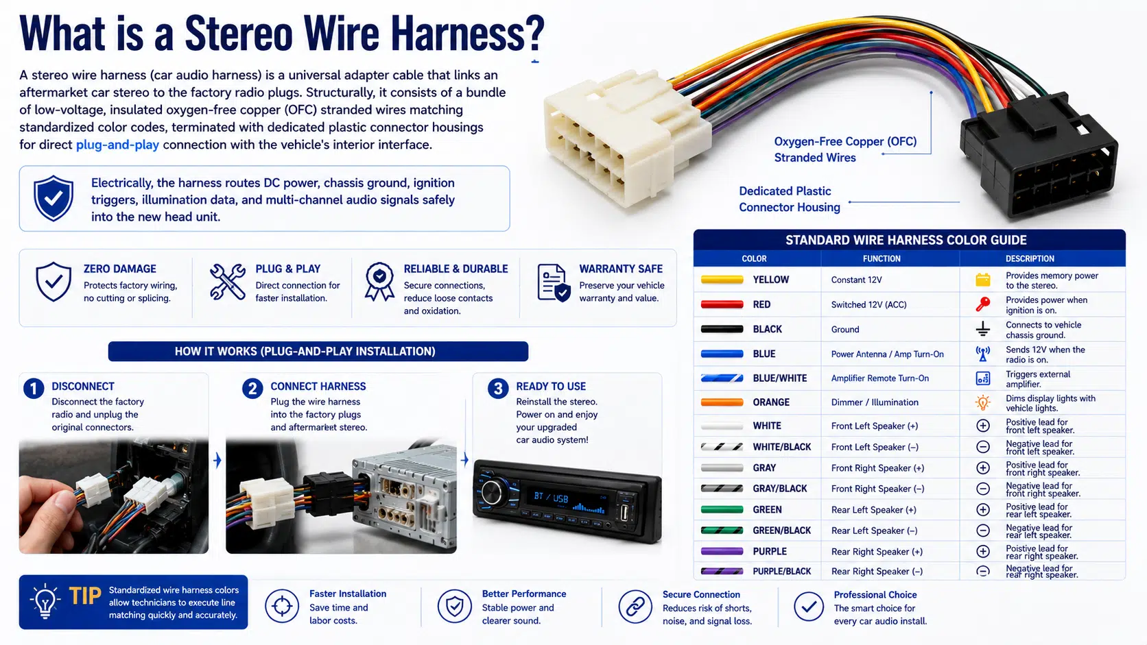 Car stereo adapter harness and factory connectors