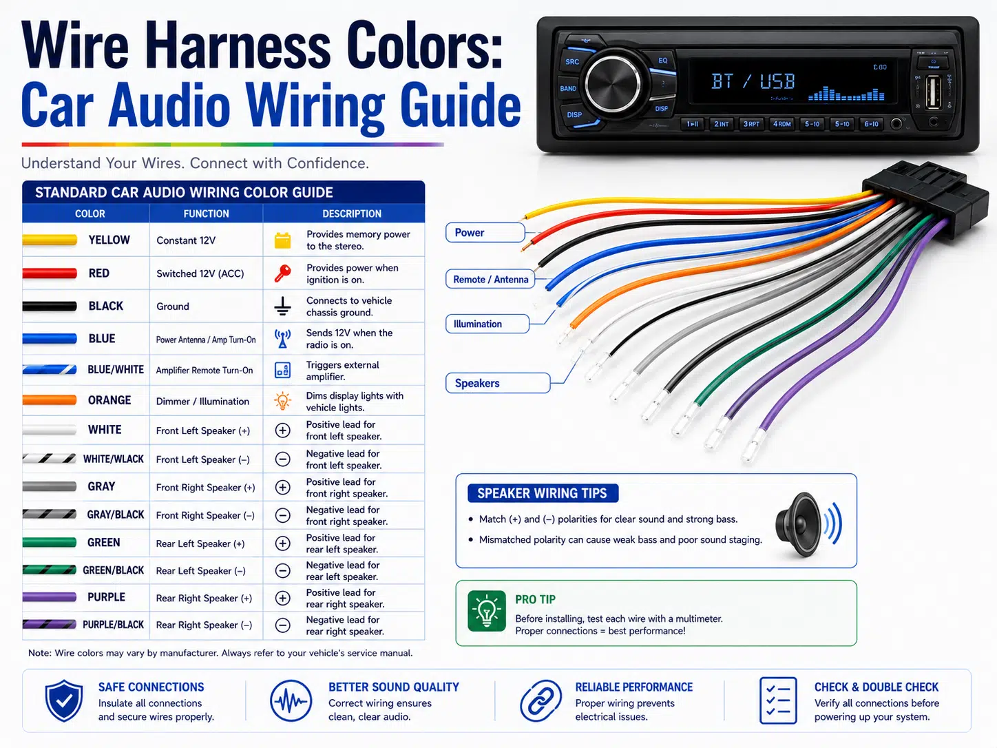 Car audio wire harness color and installation guide