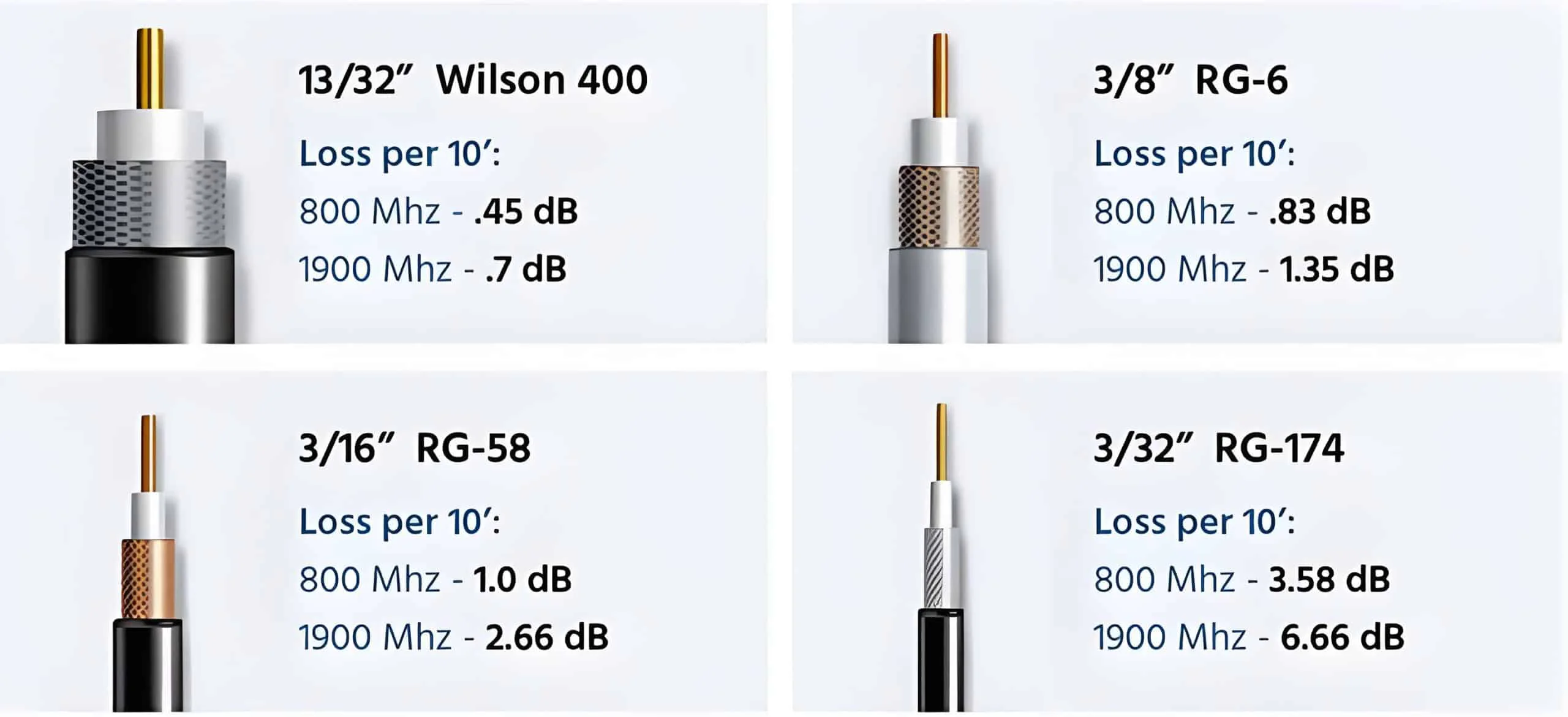 RG series coaxial cables are currently the most widely used standard general-purpose cable type, extensively deployed in residential, commercial, and general industrial environments.