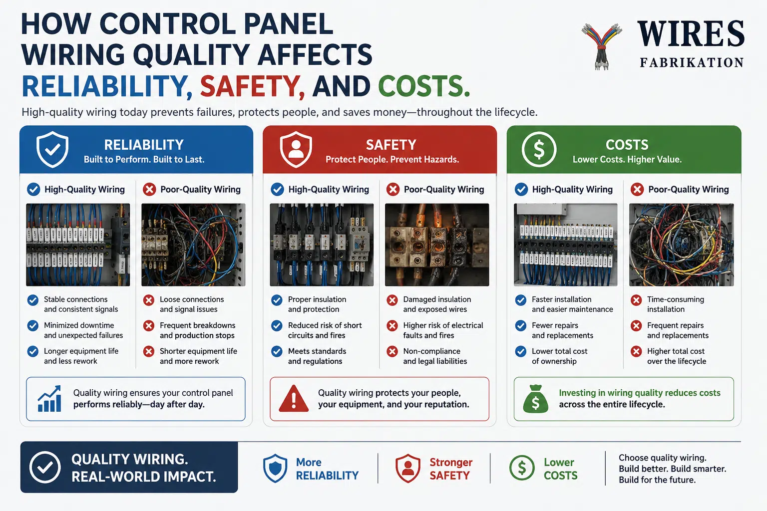 Industrial control panel wiring quality factors
