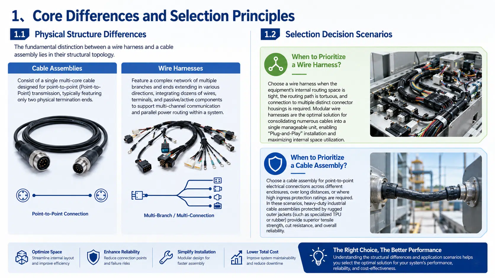 Wire harness and cable assembly structure comparison
