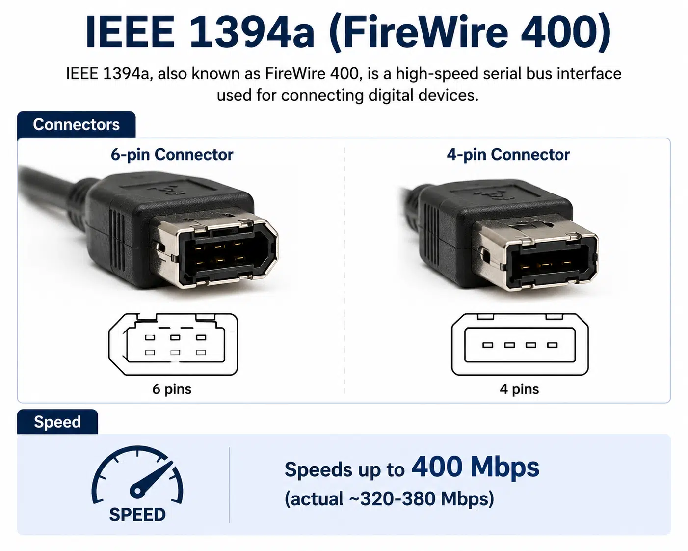 FireWire 400 4-pin and 6-pin connectors