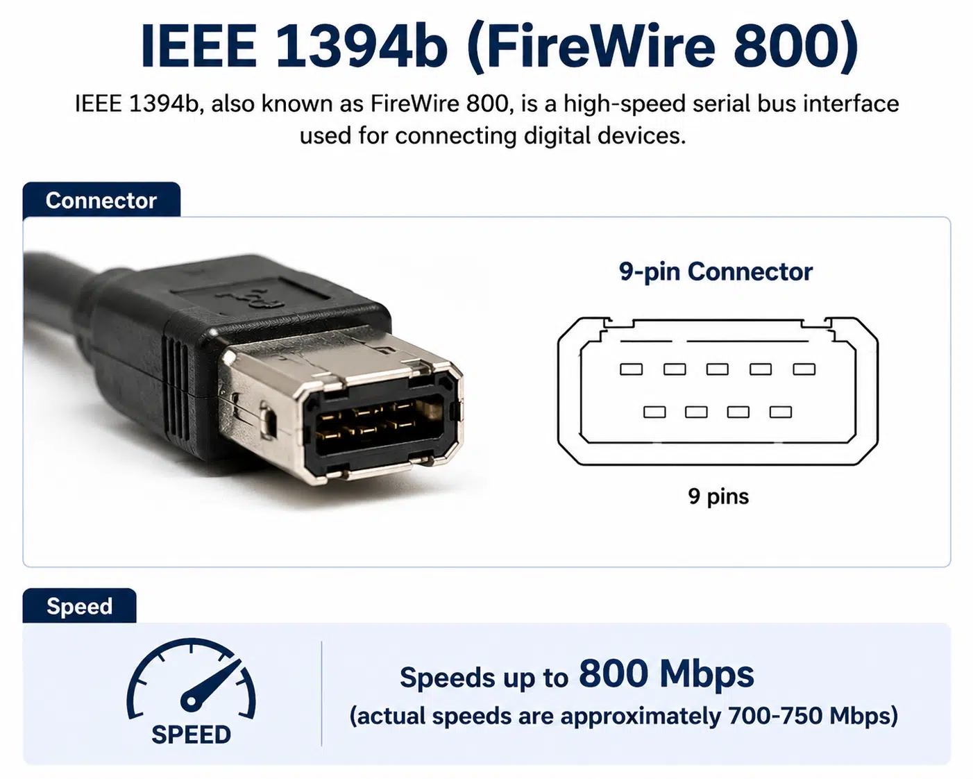 FireWire 800 9-pin connector