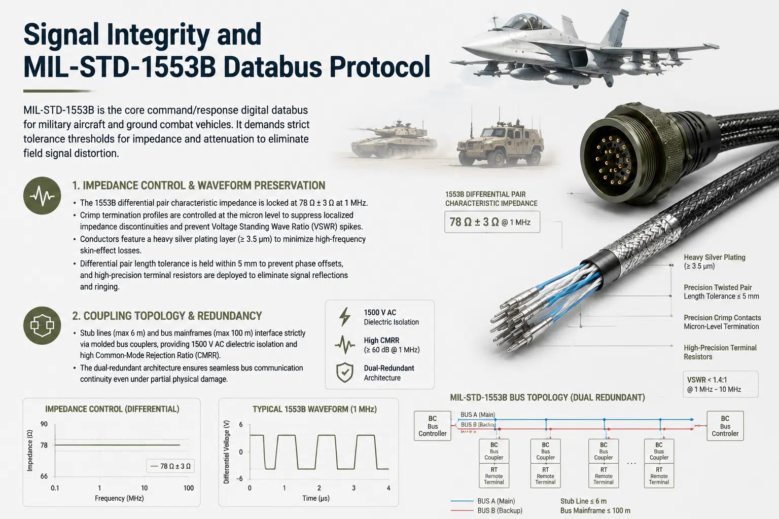 MIL-STD-1553B cable assembly signal integrity factors